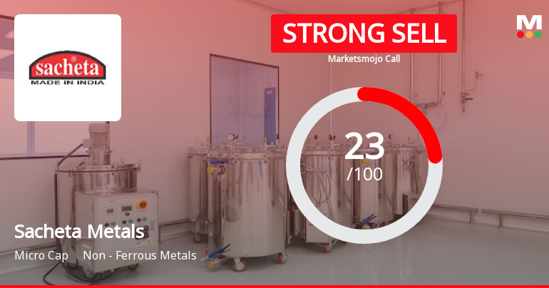 Sacheta Metals Ltd is Rated Strong Sell