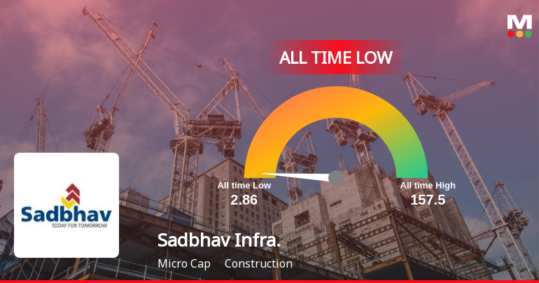 Sadbhav Infrastructure Projects Ltd Hits All-Time Low Amid Prolonged Downtrend