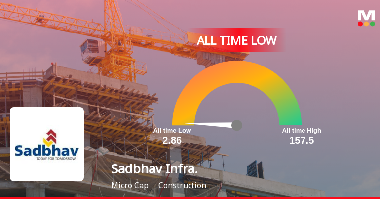 Sadbhav Infrastructure Projects Ltd Hits All-Time Low Amid Prolonged Downtrend