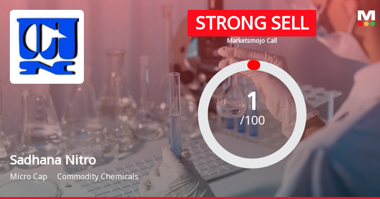 Sadhana Nitro Chem Ltd is Rated Strong Sell