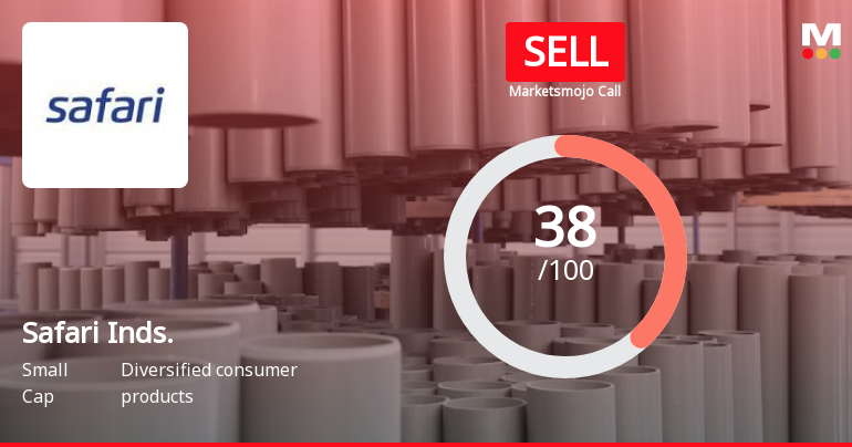 Safari Industries (India) Ltd is Rated Sell