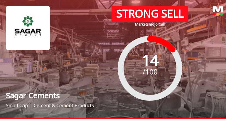 Sagar Cements Ltd is Rated Strong Sell
