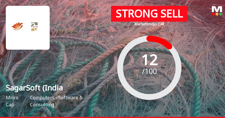 SagarSoft (India) Ltd is Rated Strong Sell