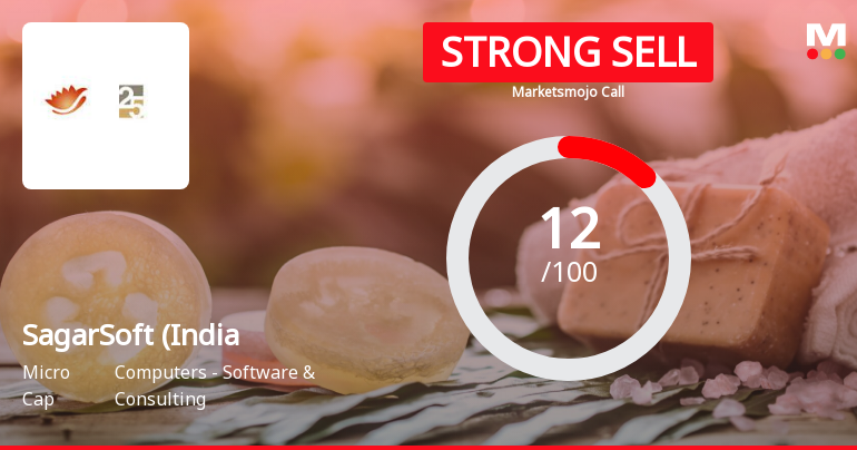 SagarSoft (India) Ltd is Rated Strong Sell