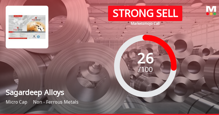Sagardeep Alloys Ltd is Rated Strong Sell