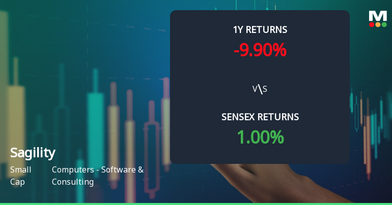 Sagility Ltd Faces Technical Momentum Shift Amid Bearish Signals