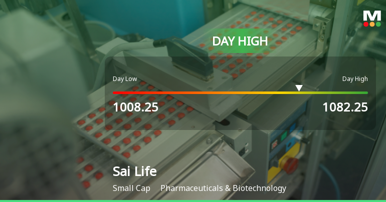 Sai Life Sciences Ltd Hits Intraday High with 7.44% Surge on 5 March 2026