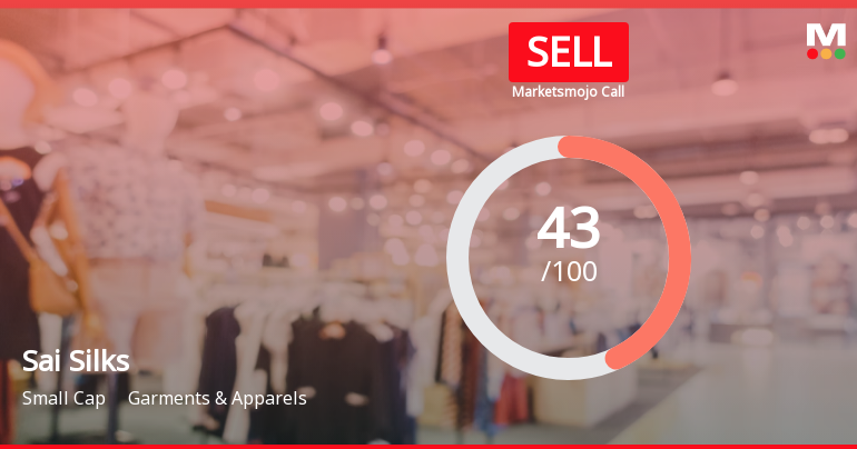 Sai Silks (Kalamandir) Ltd is Rated Sell