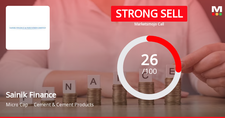 Sainik Finance & Industries Ltd is Rated Strong Sell