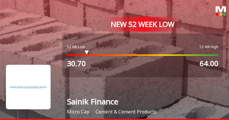 Sainik Finance & Industries Ltd Falls to 52-Week Low of Rs.30.7