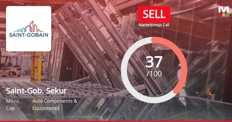 Saint-Gobain Sekurit India Ltd is Rated Sell