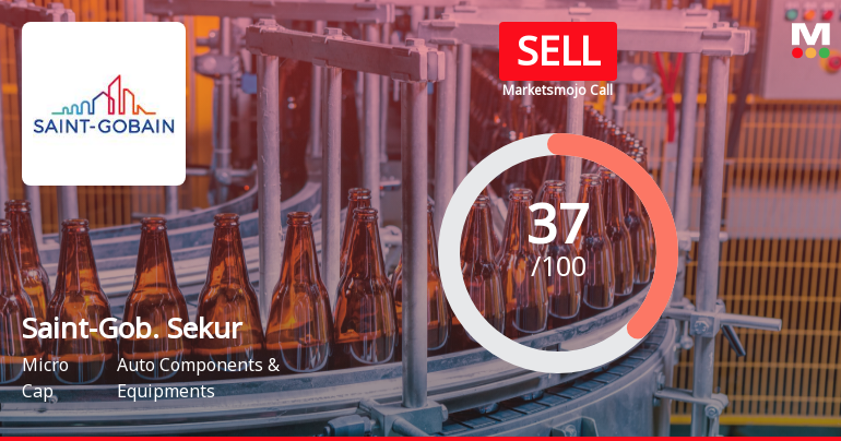 Saint-Gobain Sekurit India Ltd is Rated Sell