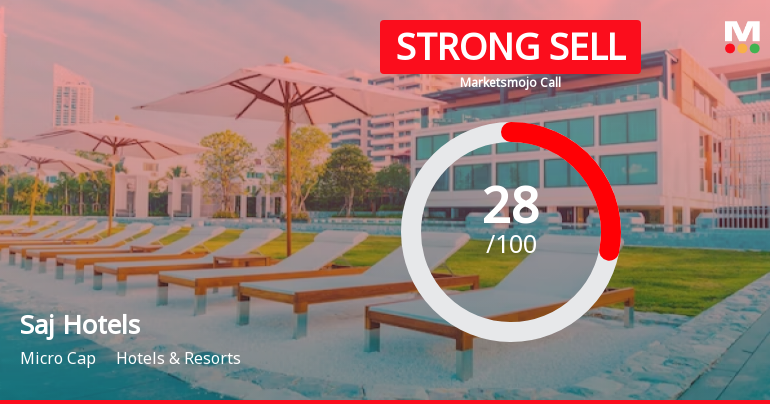 Saj Hotels Ltd is Rated Strong Sell by MarketsMOJO