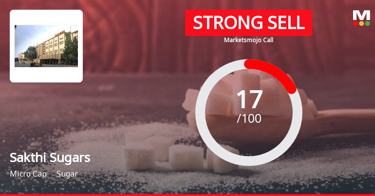 Sakthi Sugars Ltd is Rated Strong Sell