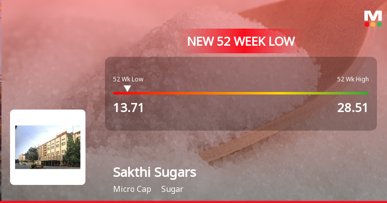 Sakthi Sugars Ltd Falls to 52-Week Low of Rs.13.3 Amid Continued Downtrend