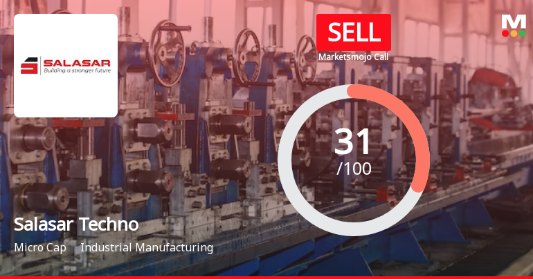 Salasar Techno Engineering Ltd is Rated Sell