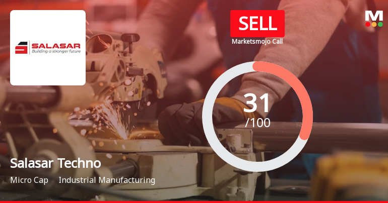 Salasar Techno Engineering Ltd is Rated Sell