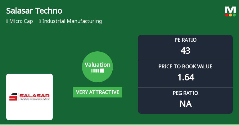 Salasar Techno Engineering Ltd Valuation Shifts to Very Attractive Amid Mixed Market Performance
