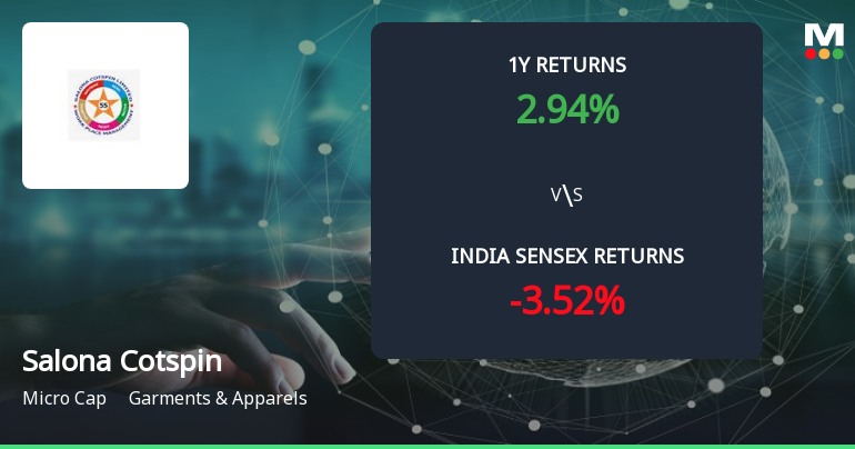 Golden Cross Forms in Salona Cotspin Ltd. — On a Day the Stock Was Flat. What the Mixed Signals Mean