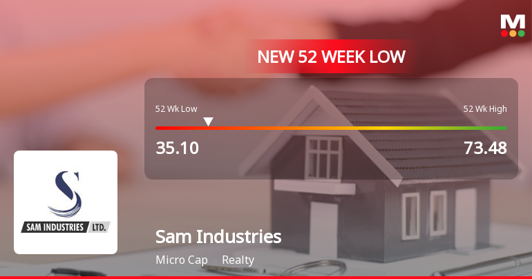 Sam Industries Ltd Falls to 52-Week Low Amid Continued Market Pressure