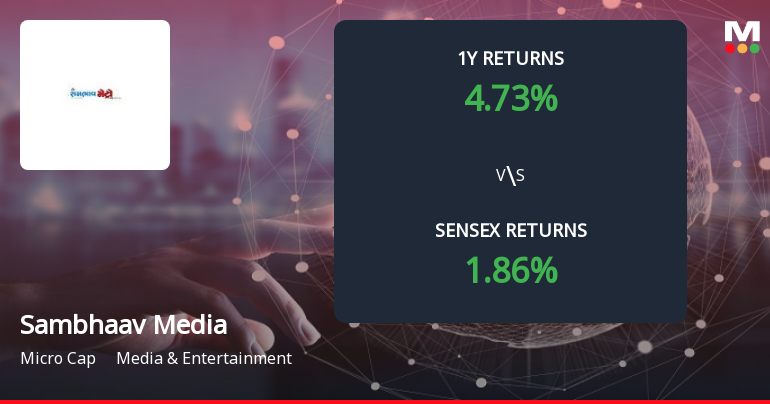 Sambhaav Media Ltd Forms Death Cross, Signalling Potential Bearish Trend
