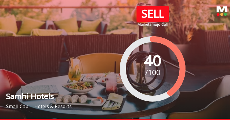 Samhi Hotels Ltd is Rated Sell