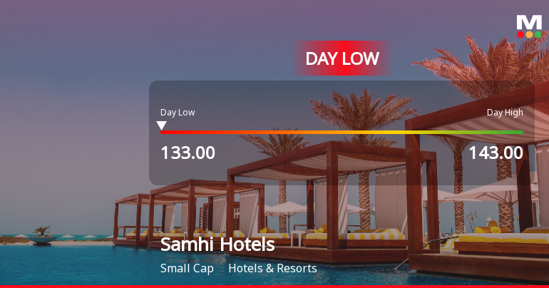 Samhi Hotels Ltd Hits Intraday Low Amid Price Pressure on 23 Mar 2026