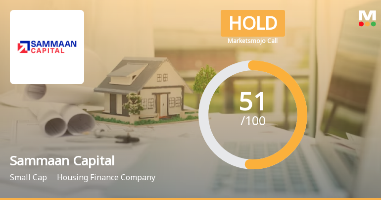 Sammaan Capital Ltd is Rated Hold