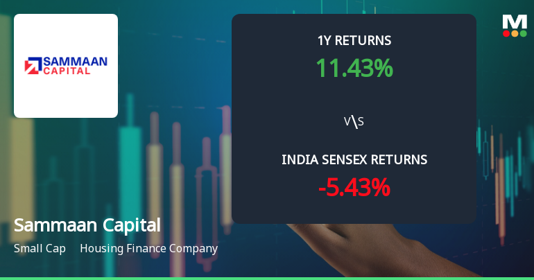 Sammaan Capital Ltd Technical Momentum Shifts Amid Mixed Market Signals