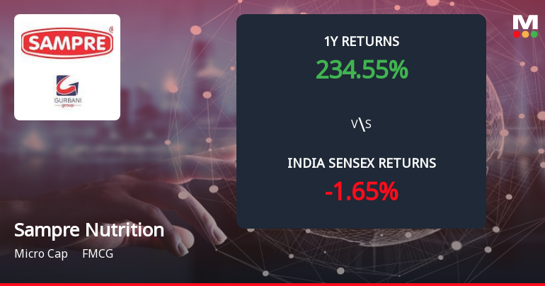 Sampre Nutritions Ltd Forms Death Cross, Signalling Potential Bearish Trend