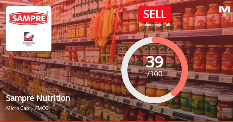 Sampre Nutritions Ltd is Rated Sell