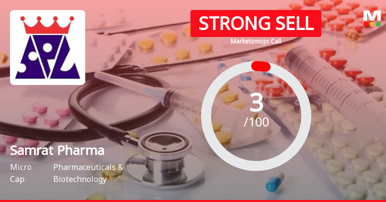 Samrat Pharmachem Ltd is Rated Strong Sell