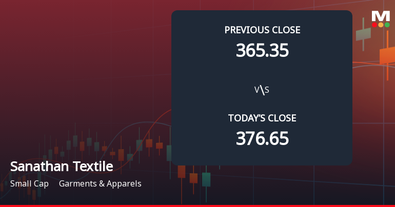 Sanathan Textiles Ltd Opens 6.49% Lower in Sharp Gap Down as Technicals Point to Further Weakness