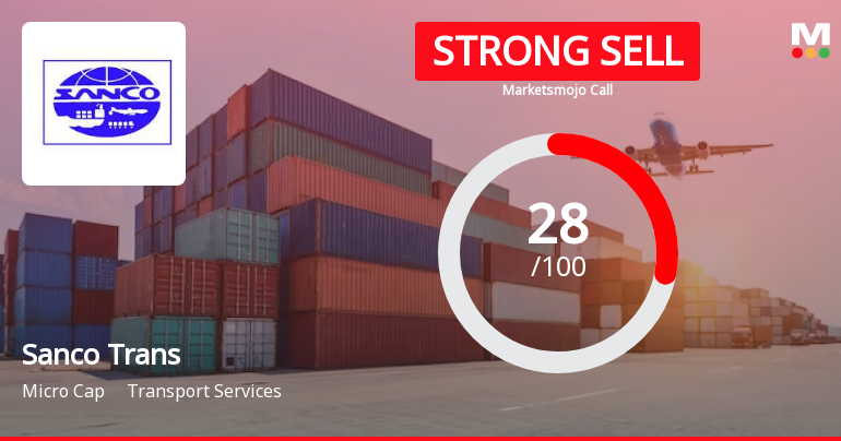 Sanco Trans Ltd. is Rated Strong Sell