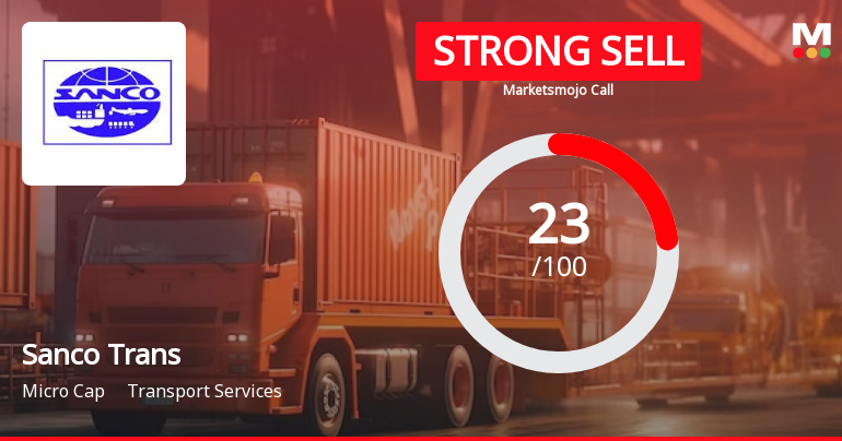 Sanco Trans Ltd. is Rated Strong Sell