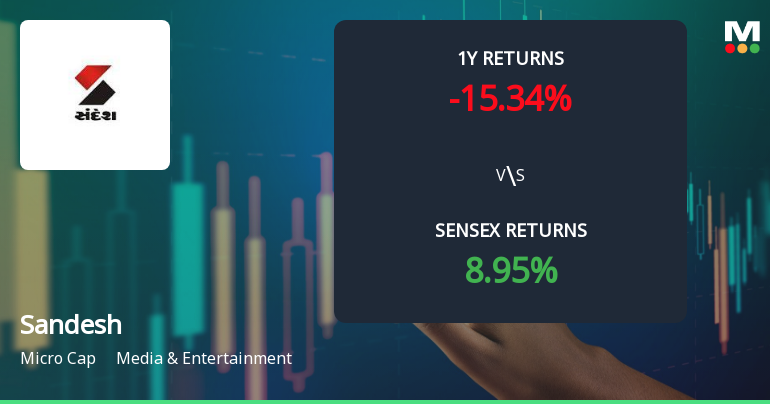 Sandesh Ltd. Technical Indicators Signal Bearish Momentum Amid Market Challenges
