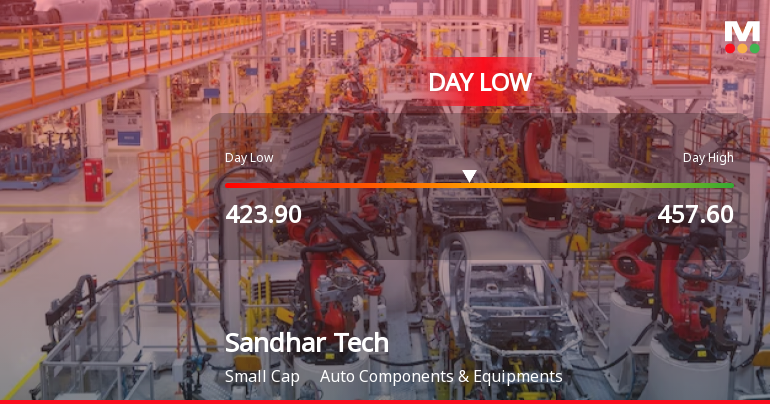 Sandhar Technologies Limited Hits Intraday Low Amid Price Pressure