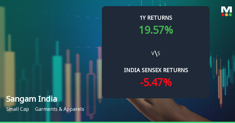 Sangam (India) Ltd Technical Momentum Shifts Amid Market Volatility