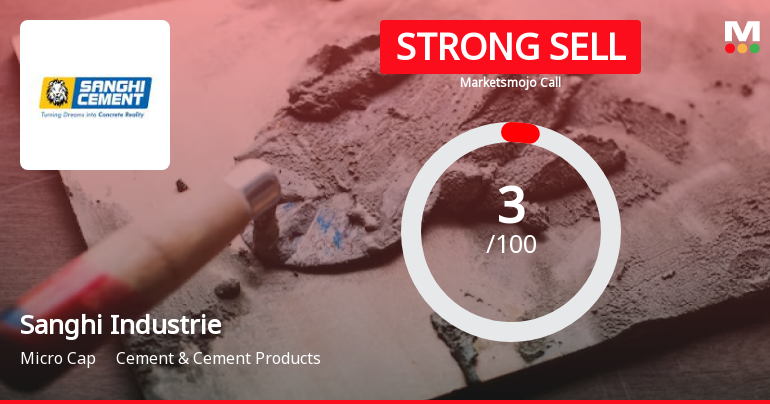 Sanghi Industries Ltd is Rated Strong Sell