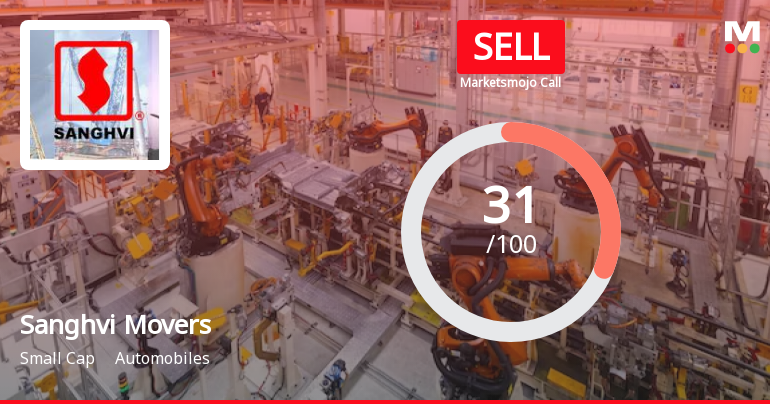 Sanghvi Movers Ltd is Rated Sell