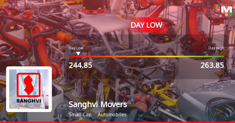 Sanghvi Movers Ltd Hits Intraday Low Amid Price Pressure on 27 Mar 2026