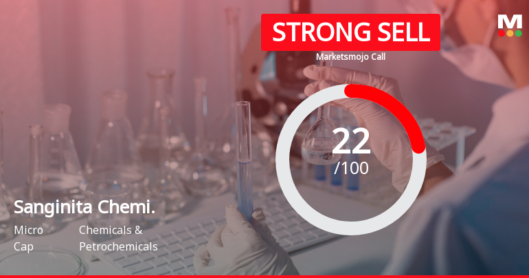Sanginita Chemicals Ltd is Rated Strong Sell