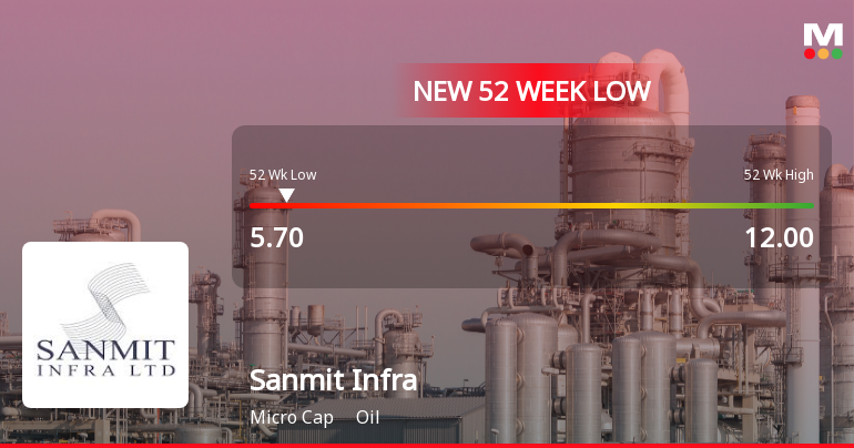 Sanmit Infra Ltd Stock Falls to 52-Week Low of Rs.5.7 Amid Continued Underperformance