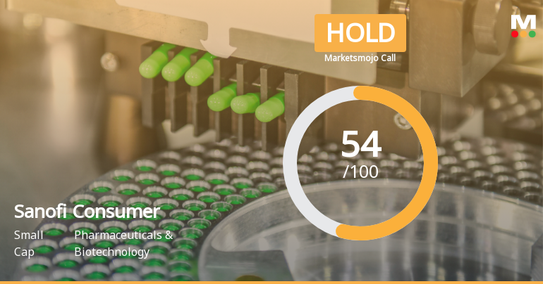 Sanofi Consumer Healthcare India Ltd Upgraded to Hold on Technical and Financial Improvements