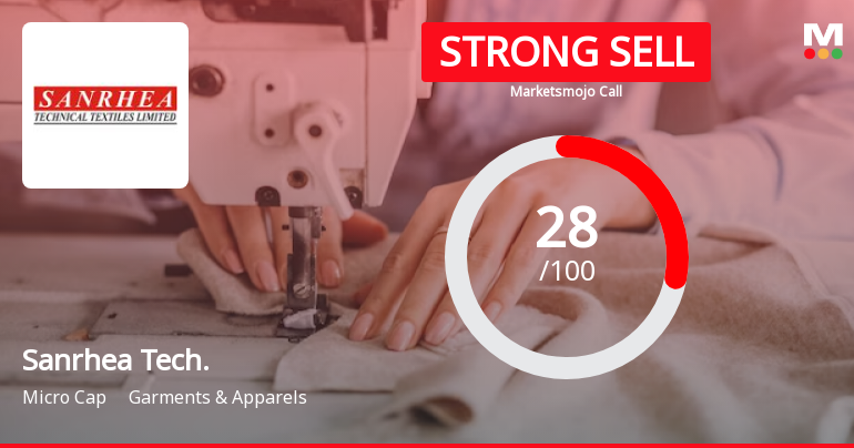 Sanrhea Technical Textile Ltd is Rated Strong Sell