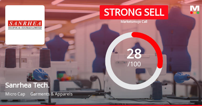 Sanrhea Technical Textile Ltd Downgraded to Strong Sell Amid Mixed Financial and Technical Signals