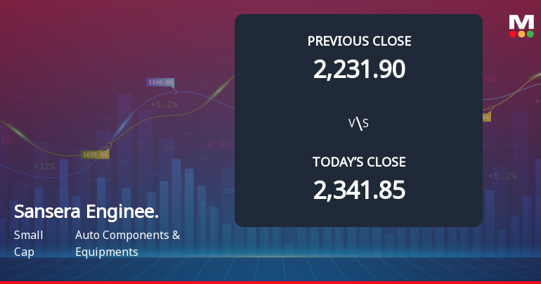 Sansera Engineering Ltd Opens with Significant Gap Down Amid Market Concerns