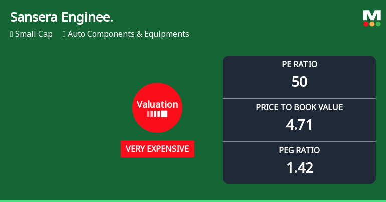 Sansera Engineering Ltd Valuation Shifts Signal Heightened Price Premium