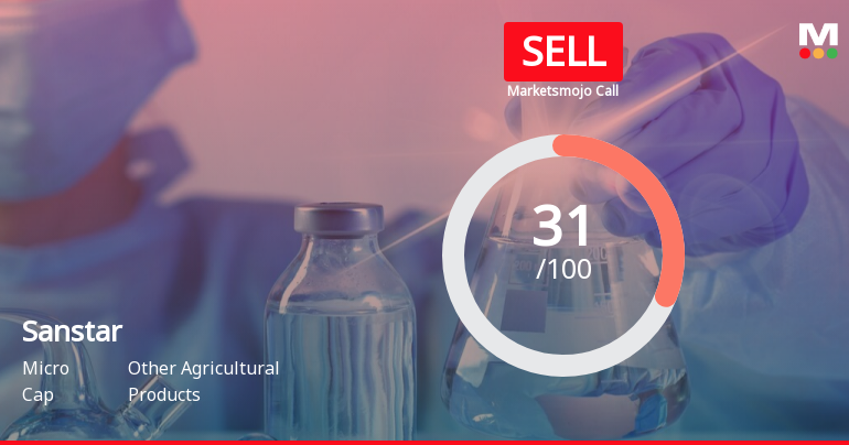 Sanstar Ltd is Rated Sell by MarketsMOJO