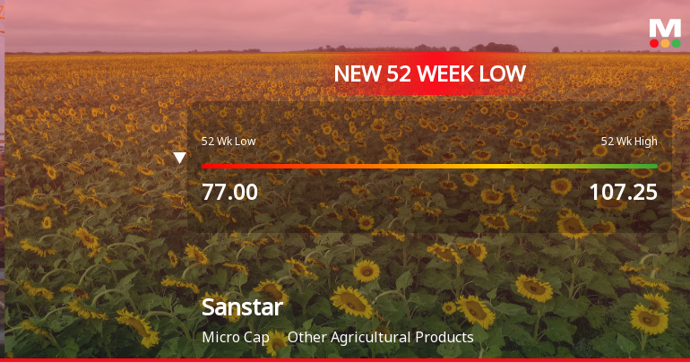 Sanstar Ltd Falls to 52-Week Low of Rs 75 as Sell-Off Deepens